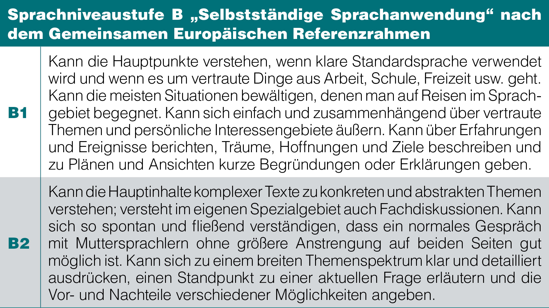 Sprachniveaustufe B „Selbstständige Sprachanwendung“ Nach Dem ...