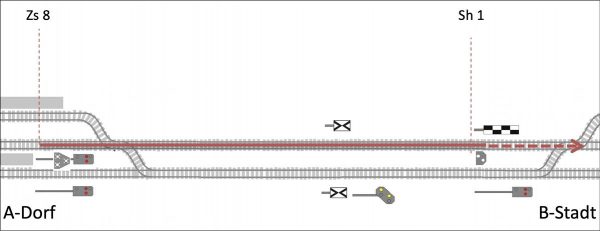 Schematische Darstellung Fahren auf dem Gegengleis mit