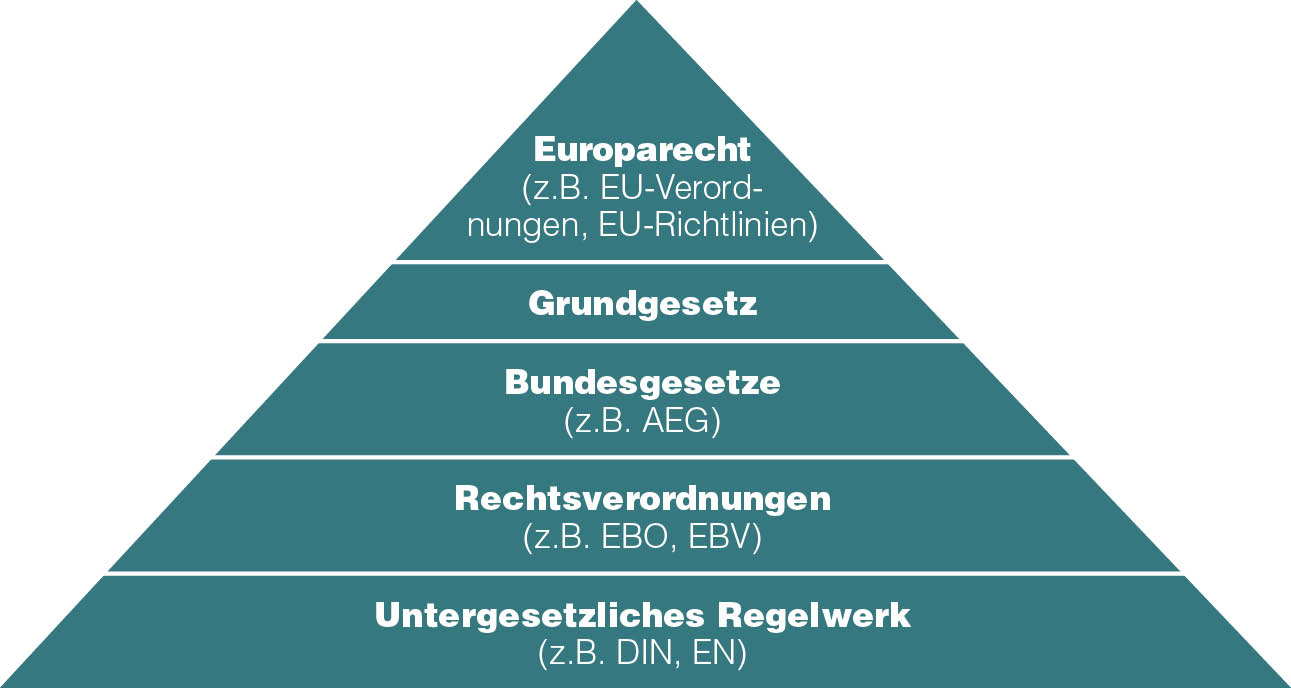 Wissenswerte Rechtliche Grundlagen Für Den Bau Und Betrieb Von ...